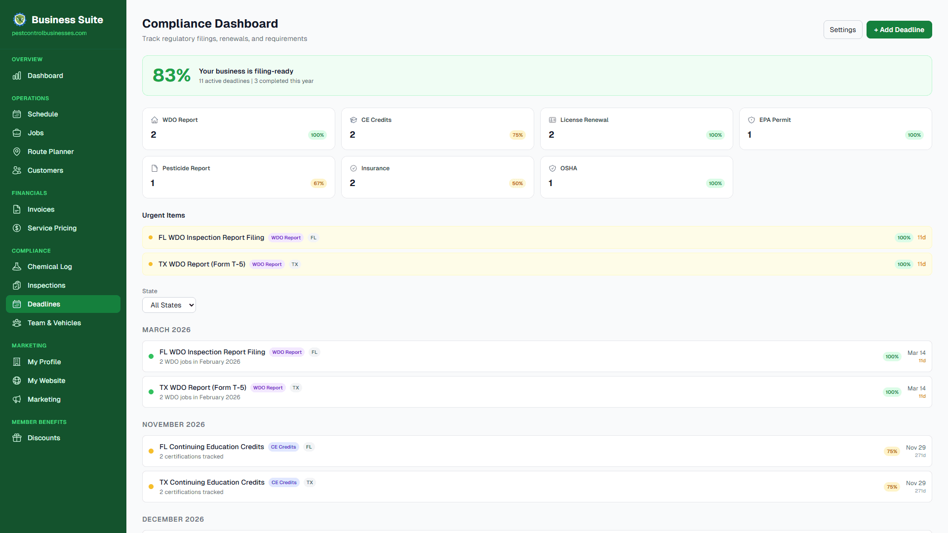 Compliance management dashboard