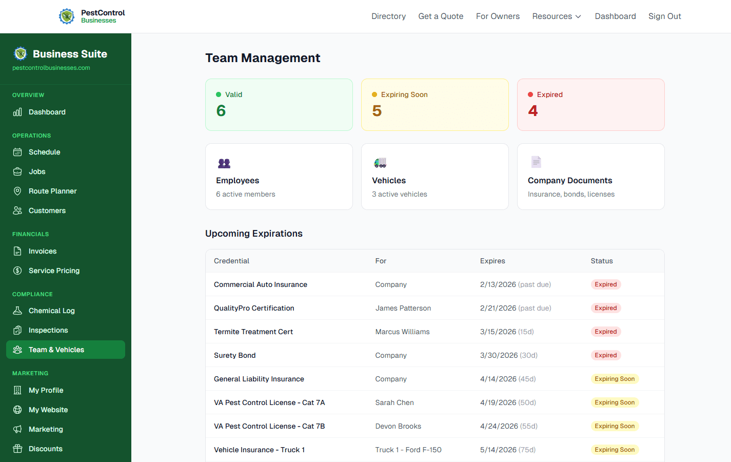 Team Management & Credentials screenshot